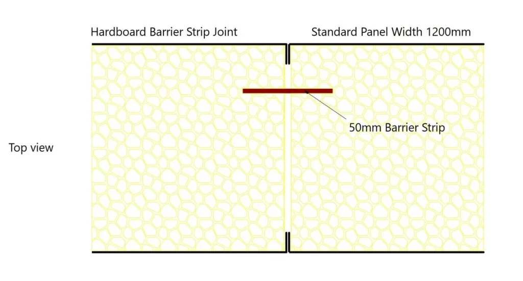 Joint Profile